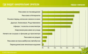 Есть ли смысл продажи рекламы в ТГ-каналах в авторежиме?