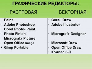 Прекратили работу графические редакторы, какие есть русскоязычные аналоги?
