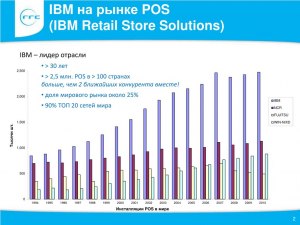 Чем грозит РФ прекращение продажи продуктов IBM на российском рынке?