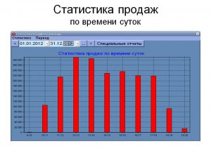 Какая бесплатная русская программа показывает статистику по времени?