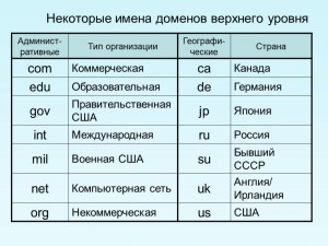 Как узнать какой стране принадлежит сайт?