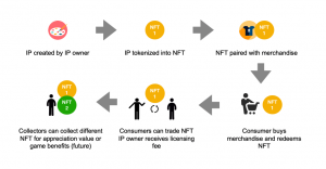 Что такое НФТ (NFT) токен простыми словами?