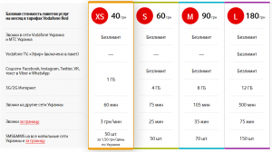 Как получить бесплатные гигабайты Водафон (Vodafone)?