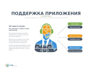 Зачем разработчики телефонных приложений гробят собственные разработки?