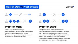 Чем отличаются алгоритмы блокчейна proof-of-stake и proof-of-work?