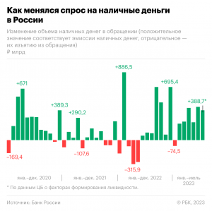 Работают ли ссылки с профилей в 2022 году?