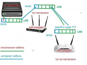 Почему вай-фай роутер раздаёт сигнал выборочно?