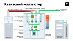 Квантовые компьютеры: как они работают и как изменят наш мир?