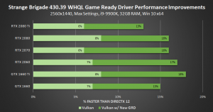 Видеокарта GTX 1650 поддерживает AMD FreeSync?