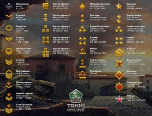 Какие звания есть в танках онлайн, сколько званий?