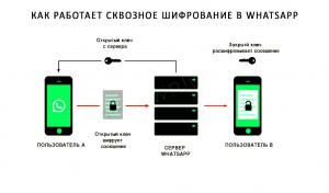 Что такое в настройках - Использовать сквозное шифрование в Инстаграм?