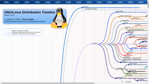 Какие дистрибутивы linux созданы для проведение тестов на проникновения?