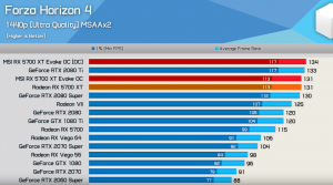 Какая видеокарта мощнее?
