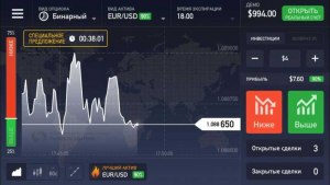 Куда исчезли бинарные опционы?