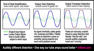 В чем разница в звуке между Overdrive и Distortion?
