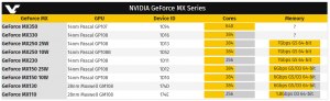 Nvidia MX 330 против MX230?