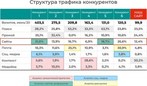 Какими сервисами анализировать трафик сайтов?