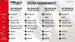 Dying Light 2 stay human - какие системные требования для ПК?