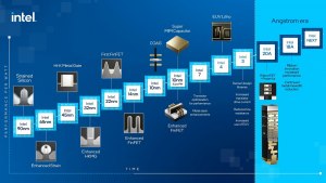 На транзисторы какого типа перейдёт Intel при внедрении техпроцесса 20A?