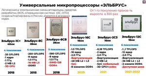 Почему Сбербанк забраковал российские процессоры Эльбрус?
