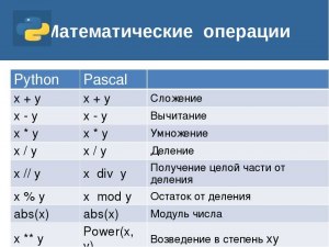 Python. Как установить соответствие между операциями и их записью (см.)?