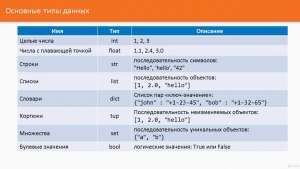 Python. Как установить соответствие между названиями типов данных?