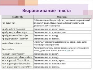 "Случайный открывающий тег html": ошибка в коде, как исправить?