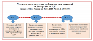 Что делать если на сервисе по возврату НДС требуют данные банковской карты?