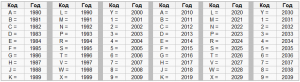 Какой пароль наиболее безопасный: 12345678, q1g2e3r4, ApThn88+, 12.02.1991?