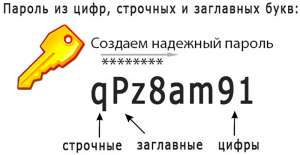 Какой пароль надежный: дата рождения или из 8 знаков: букв цифр и символов?