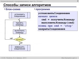 Программирование. Как получить данные от пользователя? Каким методом?