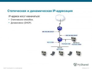 Как поставить динамический айпи?