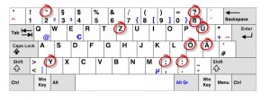 Как на клавиатуре набрать немецкие буквы эсцет, гласные O, U, A с умляутом?