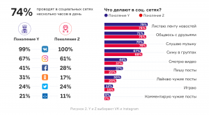 Где увидеть список сайтов по версии https://www.alexa.com/siteinfo?