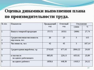 Какие показатели наиболее полезны в оценке динамики паблика Вконтакте?