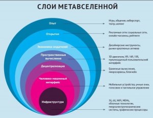 Что такое метавселенная?