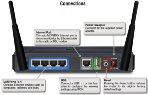 Для чего роутеру USB вход?