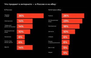 Что хорошо продается на авито, на чем можно много заработать?