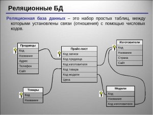 Кому нужны чьи- то данные? Для каких целей покупают базы данных?