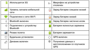 Что за значок открытого замка на экране смартфона, как убрать?