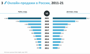 В каких новых играх 2021 года есть вывод денег?