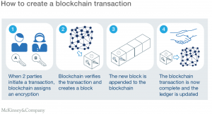 Что такое Cube Chain Blockchain?