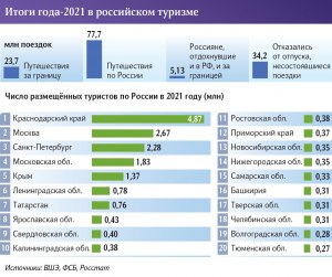 Когда сервис обслуживания на нашем побережье станет,как за границей?