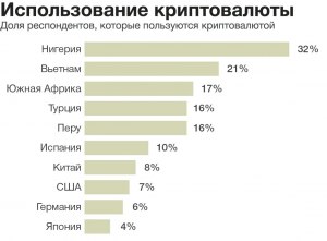 Что за криптовалюта Skycoin?