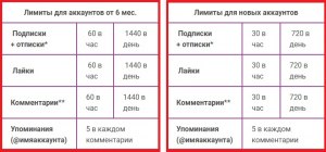 Сколько подписок в Инстаграм можно удалить за день?