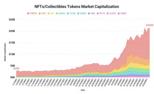 Какие перспективы от интеграции NFT в Twitter?