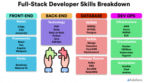 Что делает Fullstack-разработчик, суть работы?