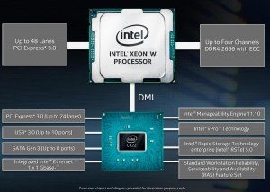 Почему процессоры Xeon такие дешевые?