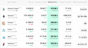 Что за криптовалюта Linx Coin?