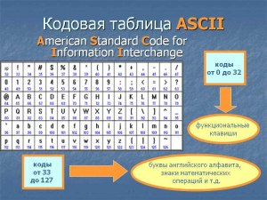 Какая кодовая страница английского языка используется по всему миру?